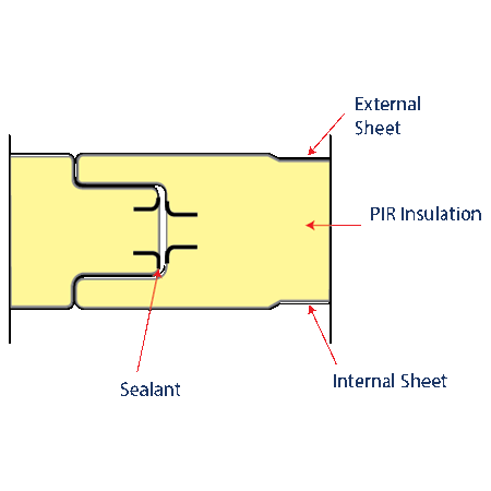 Standard Joint 1